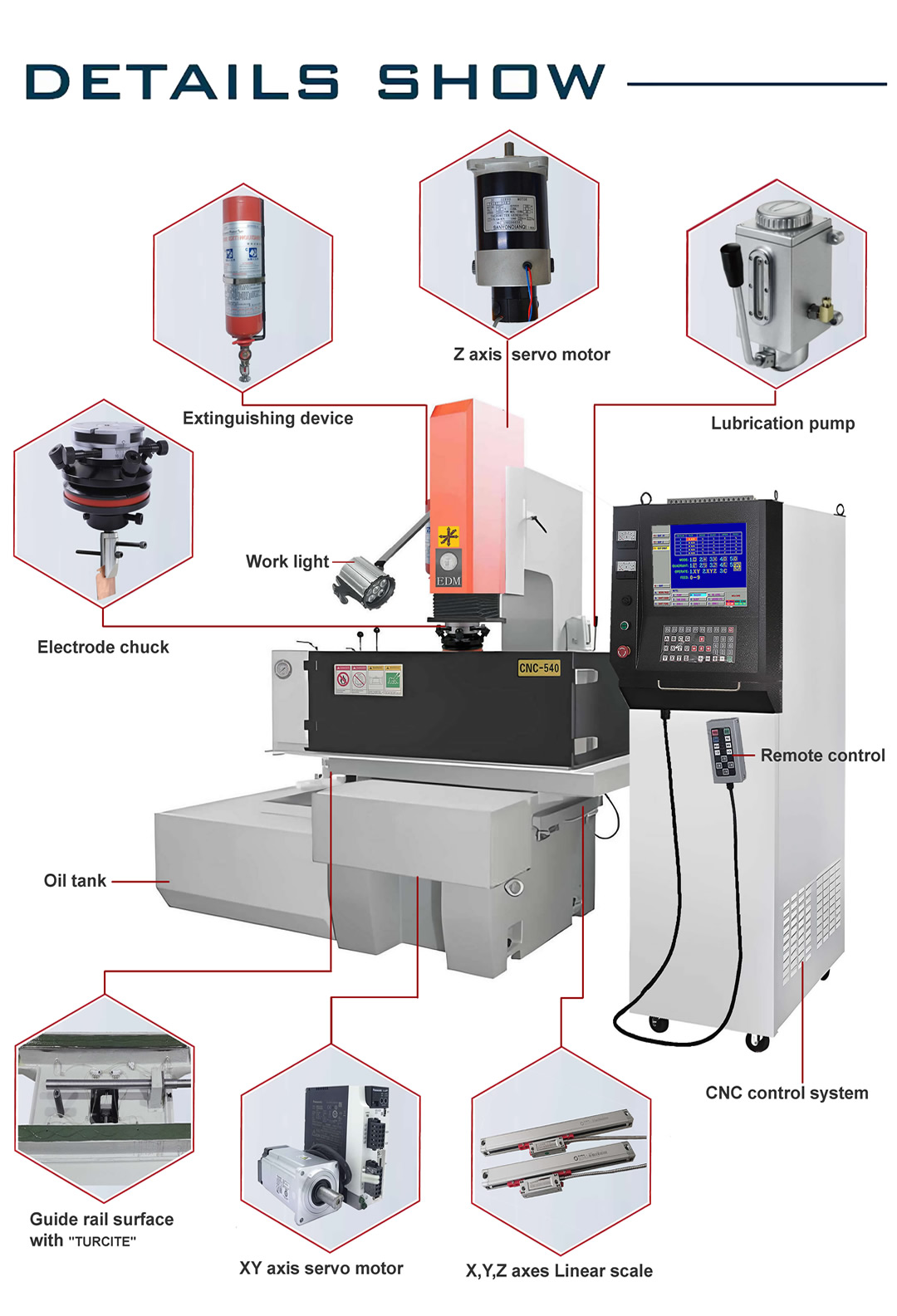 CNC EDM（1080）详情.jpg